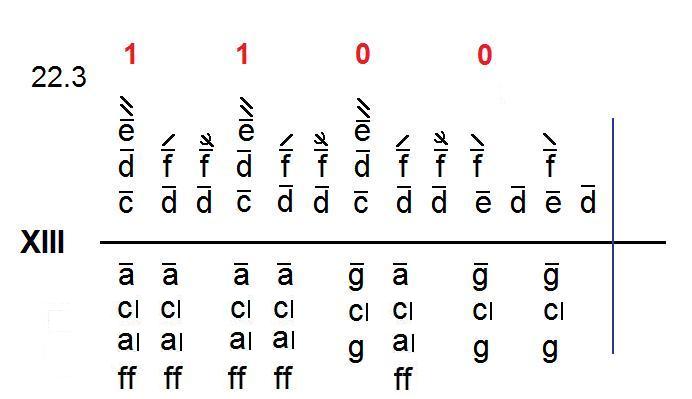 Een Musicologie Van De Keltische En Naburige Stijlen Cerdd Dant Deel 3 Het Robert Ap Huw Manuscript Maatvoering En Ritme