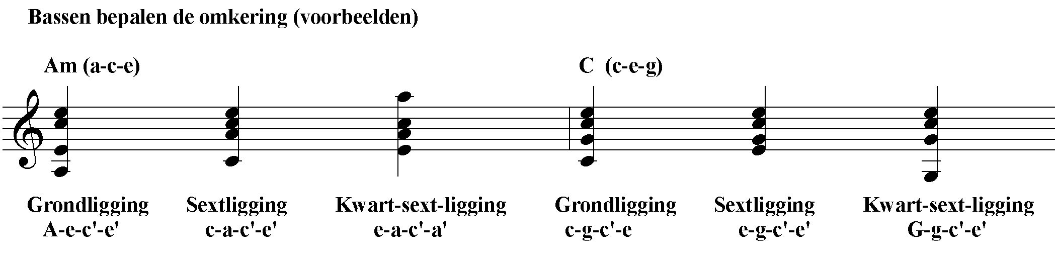 Een Musicologie Van De Keltische En Naburige Stijlen Algemene Akkoordenleer Drieklanken